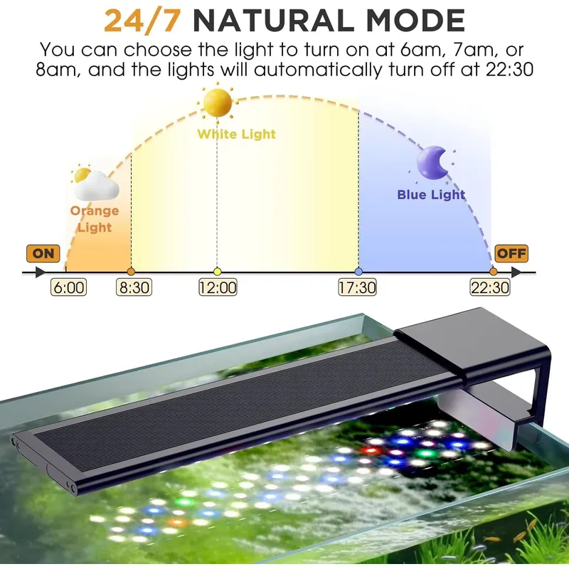 Lampu Akuarium Spektrum Penuh  - Planted Aquarium Cycling ulasan dan harga